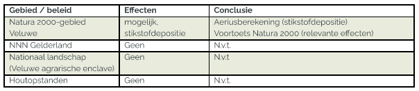 afbeelding "i_NL.IMRO.0200.tam0048-vas1_0017.png"
