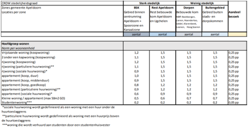 afbeelding "i_NL.IMRO.0200.tam0052-vas1_0014.png"