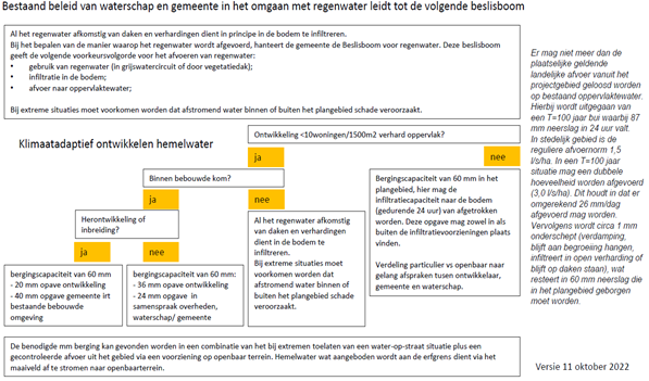 afbeelding "i_NL.IMRO.0200.tam0054-vas1_0013.png"
