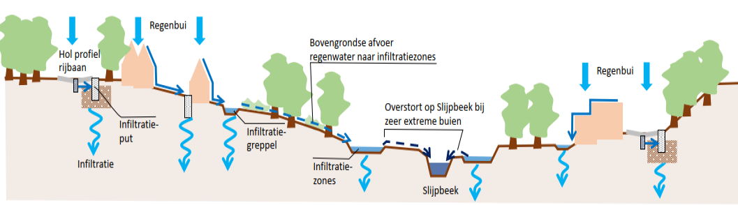 verplicht