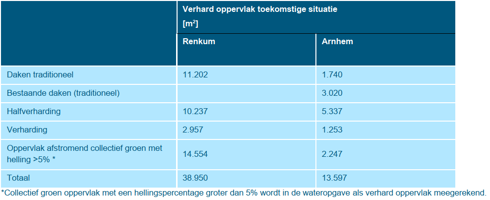 verplicht