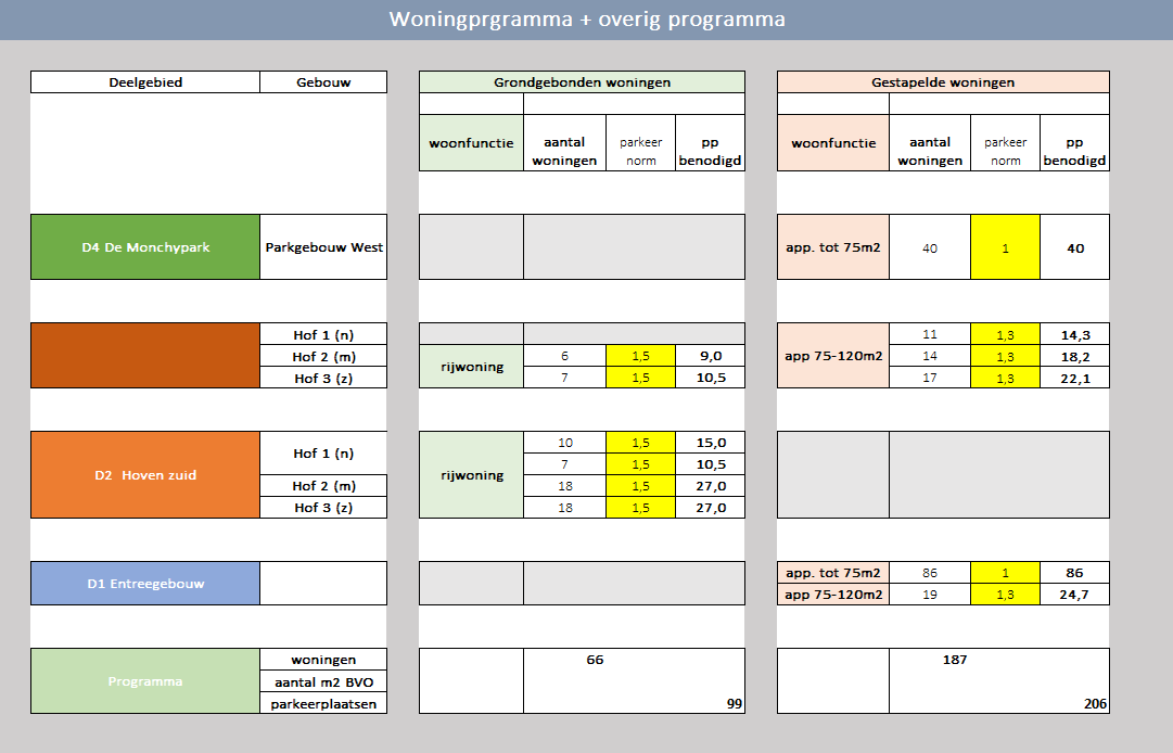 afbeelding "i_NL.IMRO.0202.993-0301_0009.png"