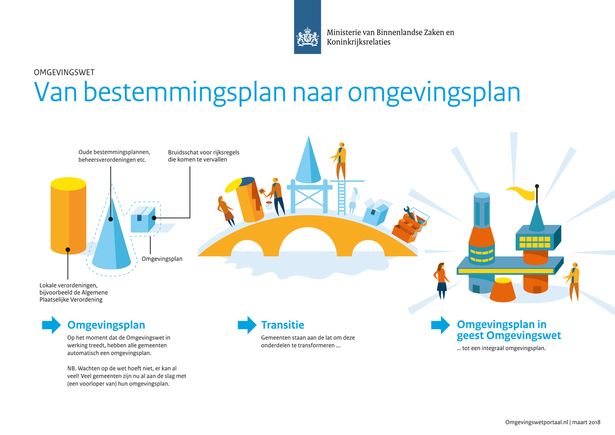 afbeelding "i_NL.IMRO.0202.993-0301_0018.png"