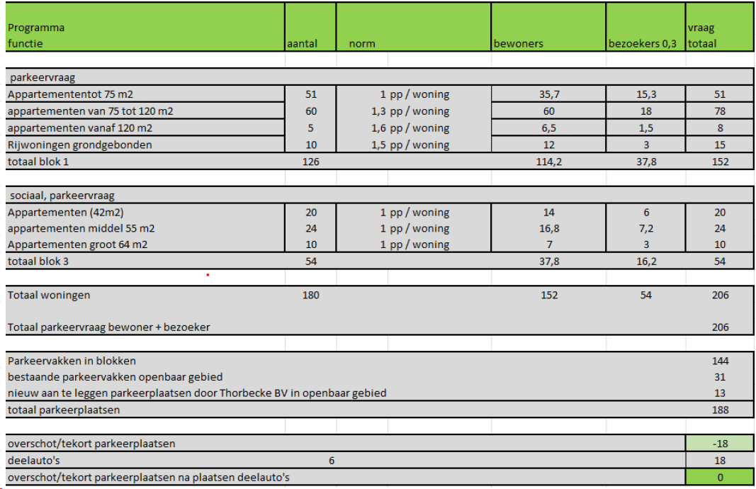 afbeelding "i_NL.IMRO.0202.TAM1045-0301_0007.png"