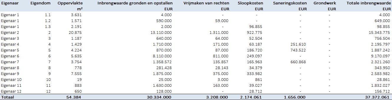 afbeelding "i_NL.IMRO.0202.TAM1048-0301_0031.jpg"