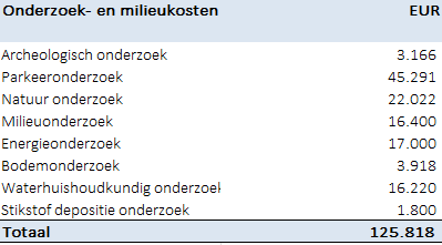 afbeelding "i_NL.IMRO.0202.TAM1048-0301_0033.png"