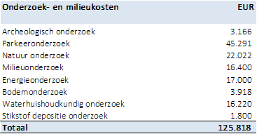 afbeelding "i_NL.IMRO.0202.TAM1048-0301_0046.png"