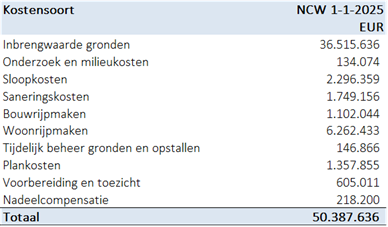 afbeelding "i_NL.IMRO.0202.TAM1048-0301_0048.png"