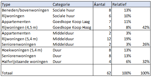 afbeelding "i_NL.IMRO.0203.1597-0003_0016.png"