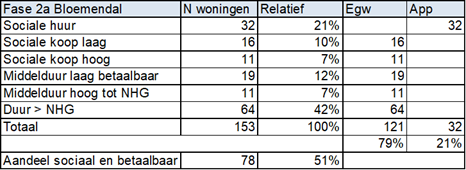 afbeelding "i_NL.IMRO.0203.1635-0003_0012.png"