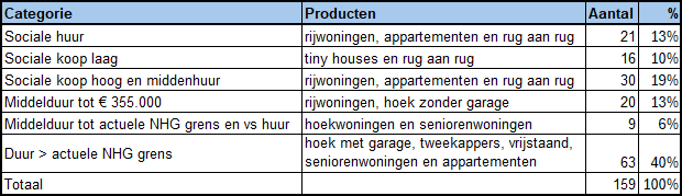 afbeelding "i_NL.IMRO.0203.1661-0005_0007.png"