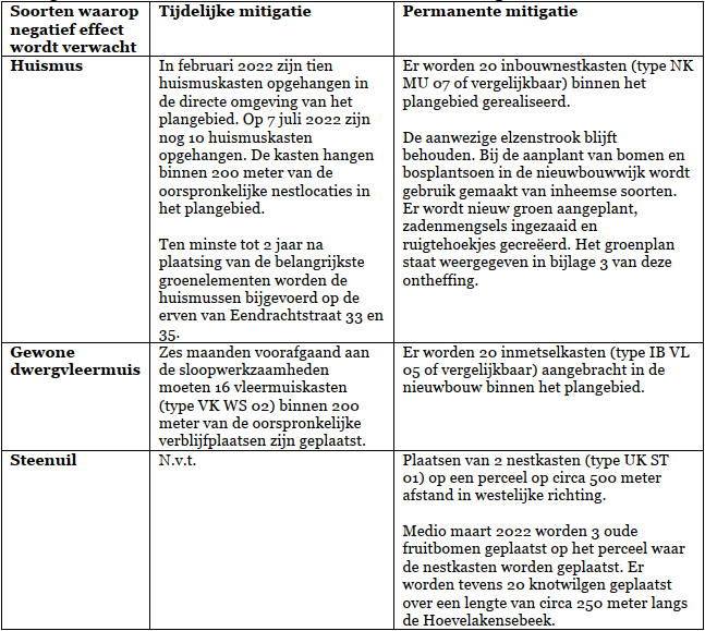afbeelding "i_NL.IMRO.0203.1661-0005_0009.png"