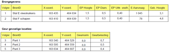 afbeelding "i_NL.IMRO.0203.1661-0005_0015.png"