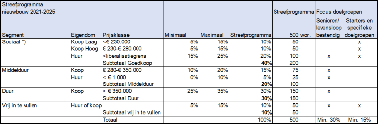 afbeelding "i_NL.IMRO.0203.1661-0005_0016.png"