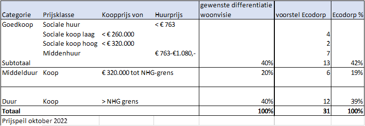 afbeelding "i_NL.IMRO.0203.1699-0002_0005.png"