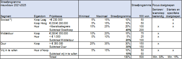 afbeelding "i_NL.IMRO.0203.1699-0002_0012.png"