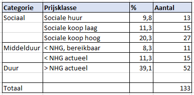 afbeelding "i_NL.IMRO.0203.1725-0001_0018.png"