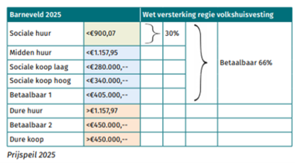 afbeelding "i_NL.IMRO.0203.1725-0002_0018.png"