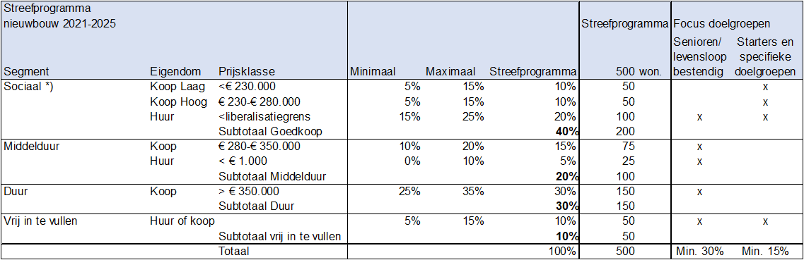 afbeelding "i_NL.IMRO.0203.1765-0001_0010.png"