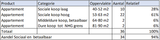 afbeelding "i_NL.IMRO.0203.4076-0001_0006.png"