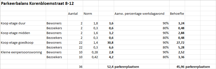 afbeelding "i_NL.IMRO.0203.4076-0001_0013.png"