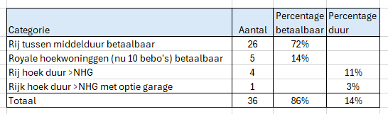afbeelding "i_NL.IMRO.0203.TAMOP0001-0002_0011.png"