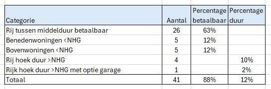 afbeelding "i_NL.IMRO.0203.TAMOP0001-0002_0012.png"
