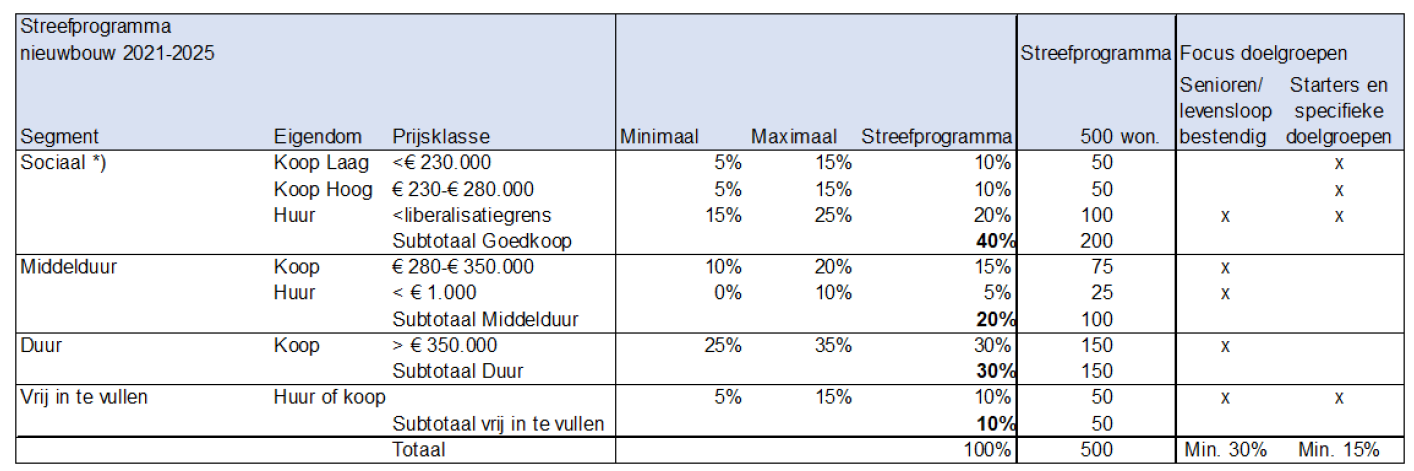 afbeelding "i_NL.IMRO.0203.TAMOP0001-0002_0023.png"