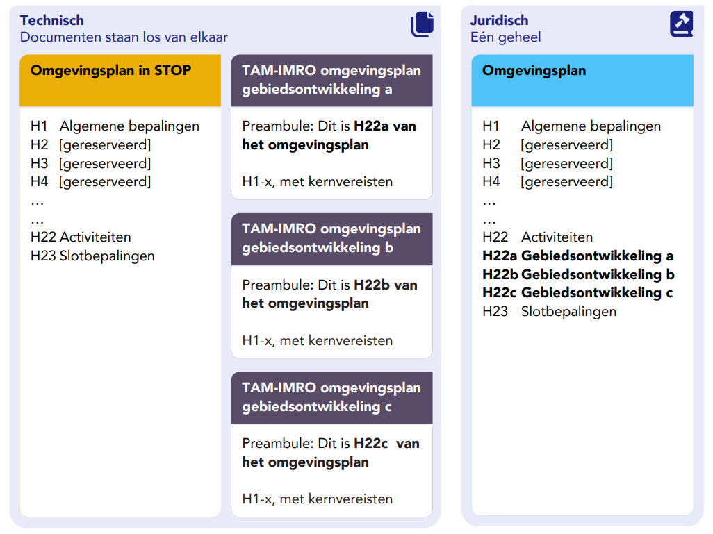 afbeelding "i_NL.IMRO.0203.TAMOP0003-0002_0010.png"