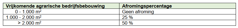 afbeelding "i_NL.IMRO.0203.TAMOP0005-0001_0004.png"
