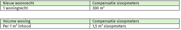 afbeelding "i_NL.IMRO.0203.TAMOP0005-0001_0005.png"