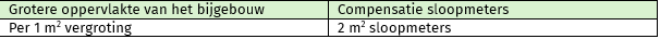 afbeelding "i_NL.IMRO.0203.TAMOP0005-0001_0006.png"