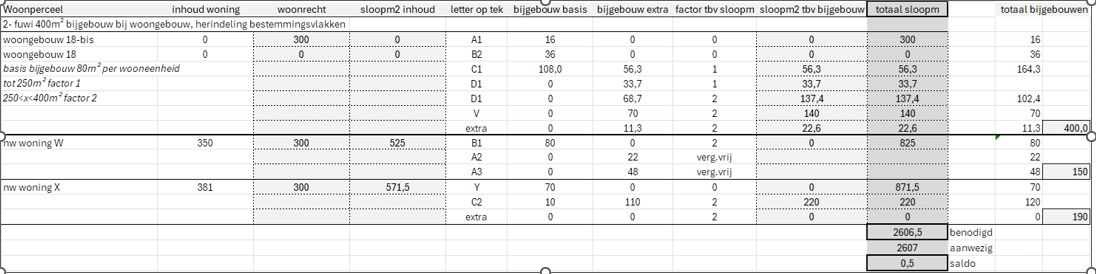 afbeelding "i_NL.IMRO.0203.TAMOP0005-0001_0007.png"