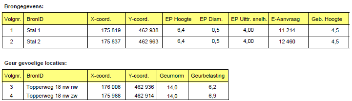 afbeelding "i_NL.IMRO.0203.TAMOP0005-0002_0012.png"