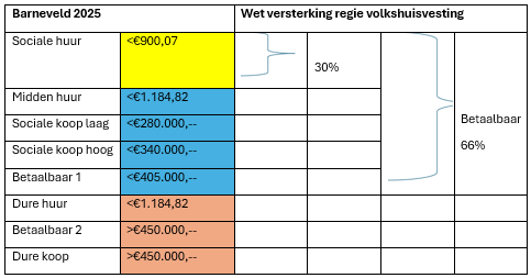 afbeelding "i_NL.IMRO.0203.TAMOP0017-0001_0005.png"