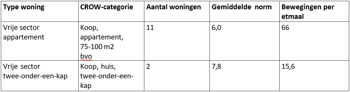 afbeelding "i_NL.IMRO.0203.TAMOP0017-0001_0008.png"