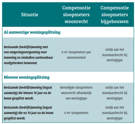 afbeelding "i_NL.IMRO.0203.TAMOP0024-0002_0006.png"