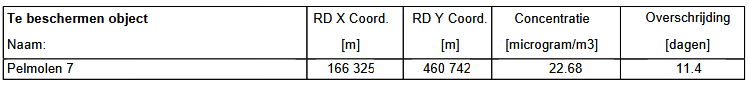 afbeelding "i_NL.IMRO.0203.TAMOP0024-0002_0008.png"