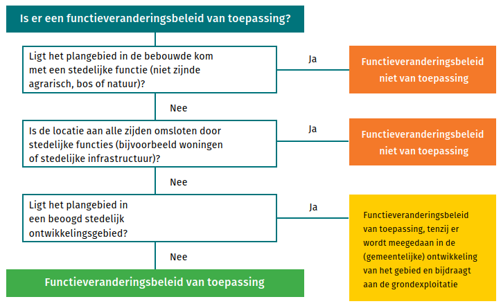 afbeelding "i_NL.IMRO.0203.TAMOP0029-0002_0005.png"