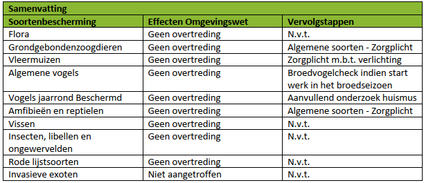 afbeelding "i_NL.IMRO.0203.TAMOP0029-0002_0011.png"