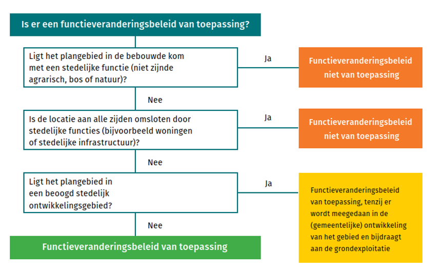 afbeelding "i_NL.IMRO.0203.TAMOP0034-0002_0004.png"