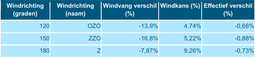 afbeelding "i_NL.IMRO.0209.TAMWinssenZuidF1-vadf_0013.png"