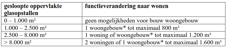 afbeelding "i_NL.IMRO.0209.Veluwstrt11bEwijk-vadf_0007.png"
