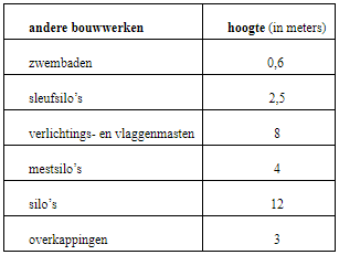 afbeelding "i_NL.IMRO.0213.BPBG700062-on01_0015.png"