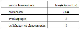 afbeelding "i_NL.IMRO.0213.BPBG700062-on01_0016.png"