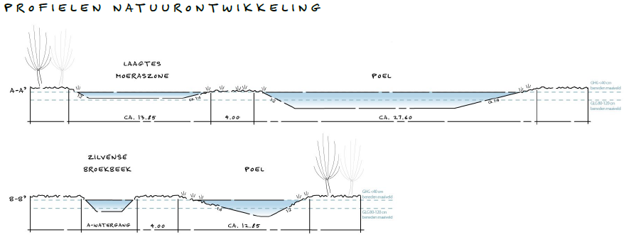 afbeelding "i_NL.IMRO.0213.BPBG700077-on01_0011.png"