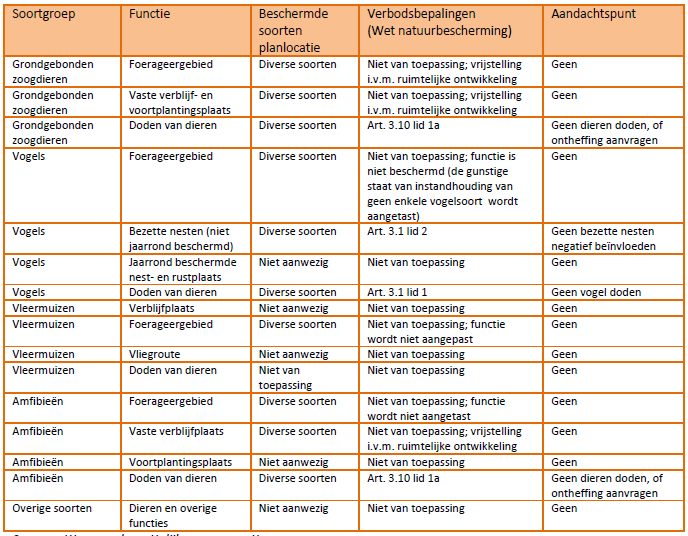 afbeelding "i_NL.IMRO.0213.BPBG700077-on01_0019.png"