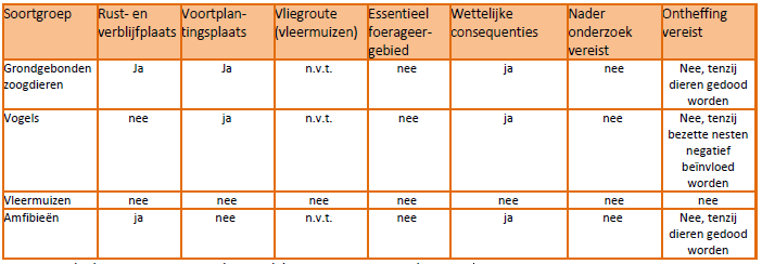 afbeelding "i_NL.IMRO.0213.BPBG700077-on01_0020.png"