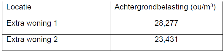 afbeelding "i_NL.IMRO.0213.BPBG700077-on01_0021.png"