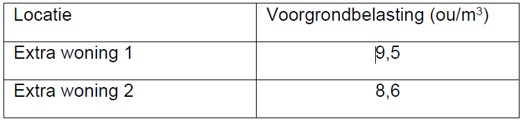 afbeelding "i_NL.IMRO.0213.BPBG700077-on01_0022.png"